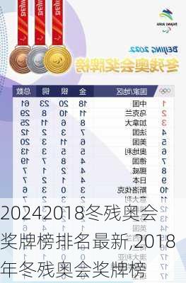 2018冬残奥会奖牌榜排名最新,2018年冬残奥会奖牌榜