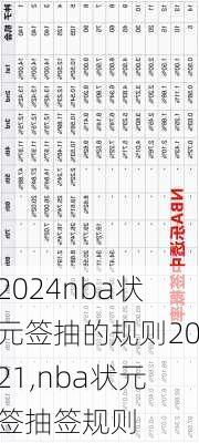 nba状元签抽的规则2021,nba状元签抽签规则