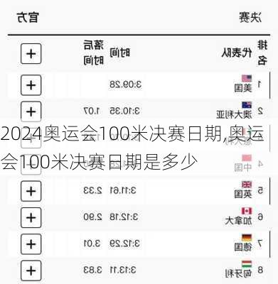 奥运会100米决赛日期,奥运会100米决赛日期是多少