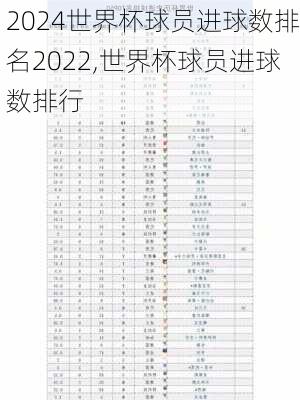 世界杯球员进球数排名2022,世界杯球员进球数排行