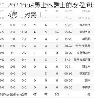 nba勇士vs爵士的赛程,nba勇士对爵士