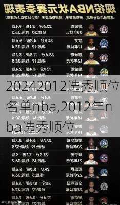 2012选秀顺位名单nba,2012年nba选秀顺位