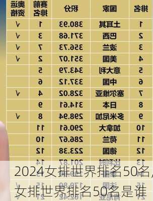 女排世界排名50名,女排世界排名50名是谁