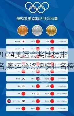 奥运会奖牌榜排名,奥运会奖牌榜排名榜