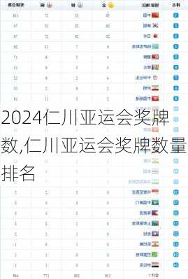 仁川亚运会奖牌数,仁川亚运会奖牌数量排名