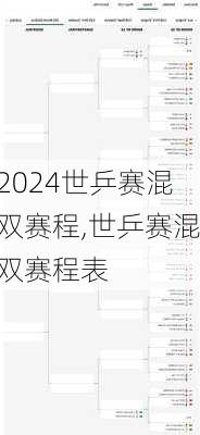 世乒赛混双赛程,世乒赛混双赛程表