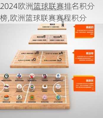欧洲篮球联赛排名积分榜,欧洲篮球联赛赛程积分