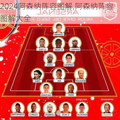 阿森纳阵容图解,阿森纳阵容图解大全