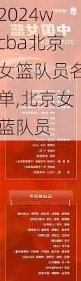 wcba北京女篮队员名单,北京女蓝队员