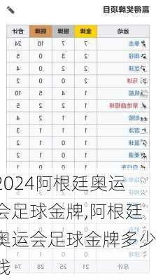 阿根廷奥运会足球金牌,阿根廷奥运会足球金牌多少钱