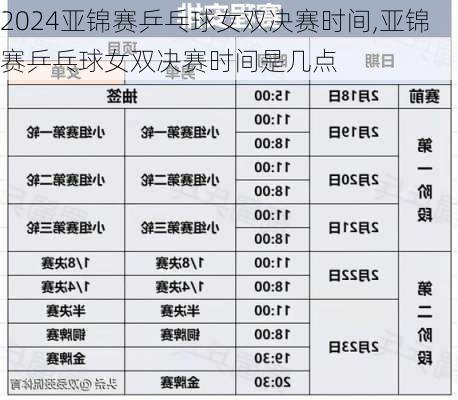 亚锦赛乒乓球女双决赛时间,亚锦赛乒乓球女双决赛时间是几点