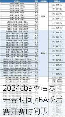 cba季后赛开赛时间,cBA季后赛开赛时间表