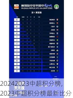 2023中超积分榜,2023中超积分榜最新比分