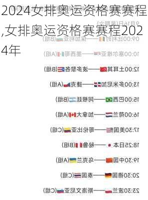 女排奥运资格赛赛程,女排奥运资格赛赛程2024年