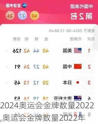 奥运会金牌数量2022,奥运会金牌数量2022年