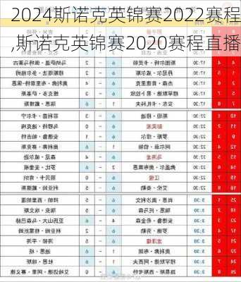 斯诺克英锦赛2022赛程,斯诺克英锦赛2020赛程直播