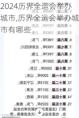 历界全运会举办城市,历界全运会举办城市有哪些