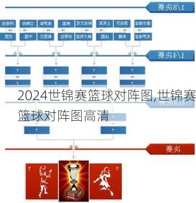 世锦赛篮球对阵图,世锦赛篮球对阵图高清