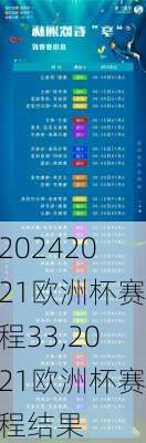 2021欧洲杯赛程33,2021欧洲杯赛程结果