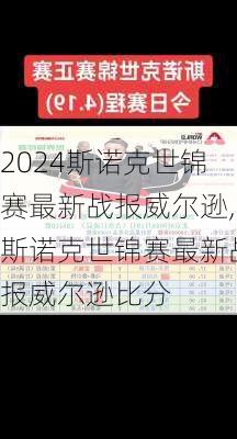 斯诺克世锦赛最新战报威尔逊,斯诺克世锦赛最新战报威尔逊比分