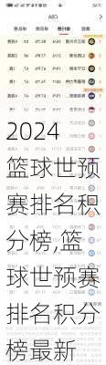 篮球世预赛排名积分榜,篮球世预赛排名积分榜最新