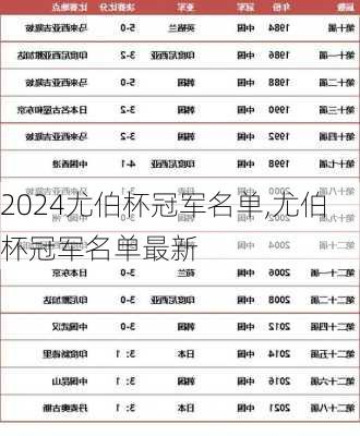 尤伯杯冠军名单,尤伯杯冠军名单最新