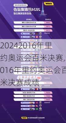2016年里约奥运会百米决赛,2016年里约奥运会百米决赛成绩