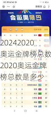 2020奥运金牌榜总数,2020奥运金牌榜总数是多少