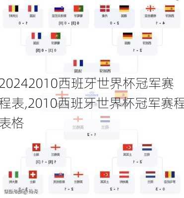 2010西班牙世界杯冠军赛程表,2010西班牙世界杯冠军赛程表格