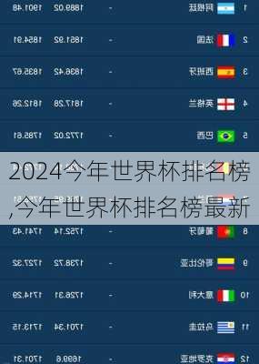 今年世界杯排名榜,今年世界杯排名榜最新