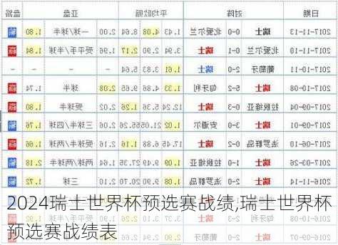 瑞士世界杯预选赛战绩,瑞士世界杯预选赛战绩表