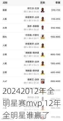 2012年全明星赛mvp,12年全明星谁赢了