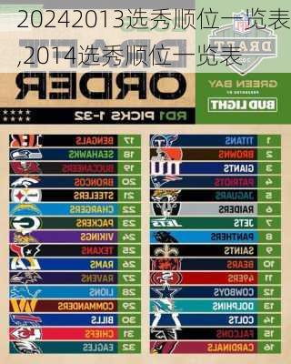 2013选秀顺位一览表,2014选秀顺位一览表