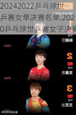 2022乒乓球世乒赛女单决赛名单,2020乒乓球世乒赛女子决赛