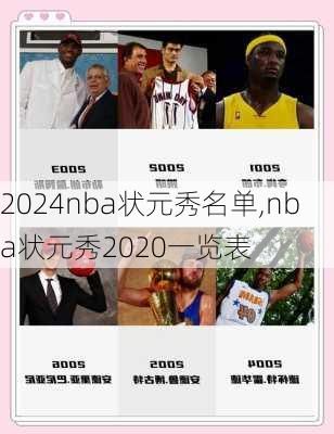 nba状元秀名单,nba状元秀2020一览表