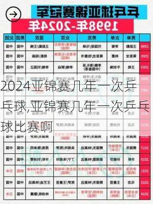 亚锦赛几年一次乒乓球,亚锦赛几年一次乒乓球比赛啊