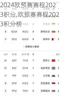 欧预赛赛程2023积分,欧预赛赛程2023积分榜