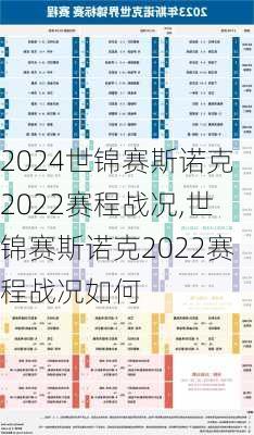 世锦赛斯诺克2022赛程战况,世锦赛斯诺克2022赛程战况如何