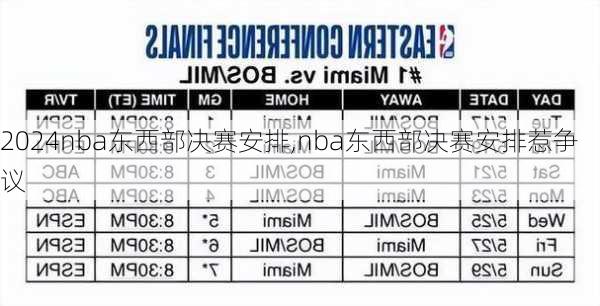nba东西部决赛安排,nba东西部决赛安排惹争议