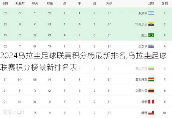 乌拉圭足球联赛积分榜最新排名,乌拉圭足球联赛积分榜最新排名表