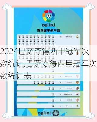 巴萨夺得西甲冠军次数统计,巴萨夺得西甲冠军次数统计表