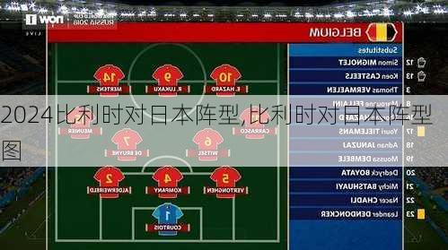 比利时对日本阵型,比利时对日本阵型图
