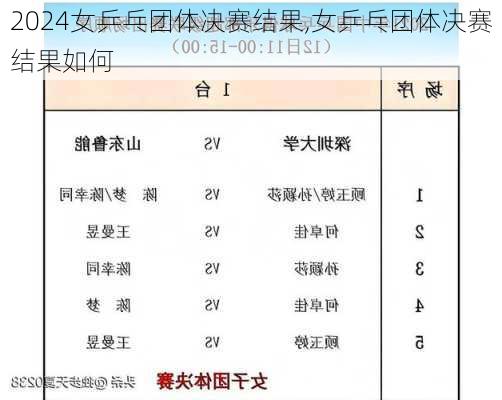 女乒乓团体决赛结果,女乒乓团体决赛结果如何