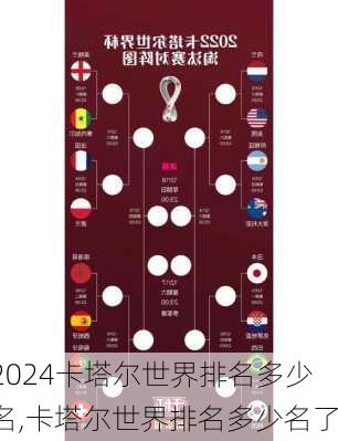 卡塔尔世界排名多少名,卡塔尔世界排名多少名了