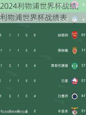 利物浦世界杯战绩,利物浦世界杯战绩表