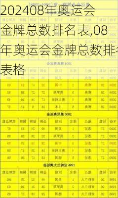 08年奥运会金牌总数排名表,08年奥运会金牌总数排名表格