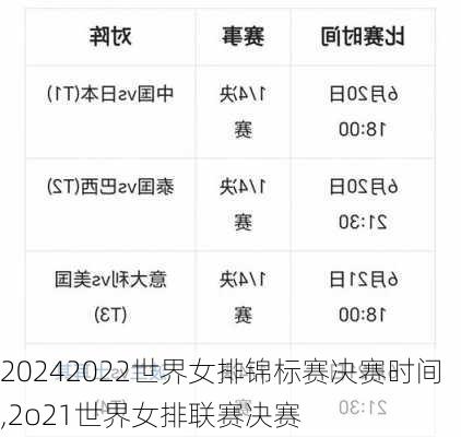 2022世界女排锦标赛决赛时间,2o21世界女排联赛决赛