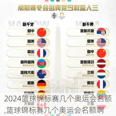 篮球锦标赛几个奥运会名额,篮球锦标赛几个奥运会名额啊