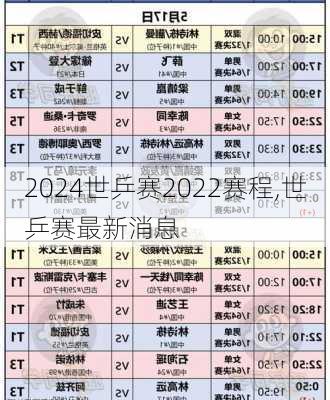 世乒赛2022赛程,世乒赛最新消息