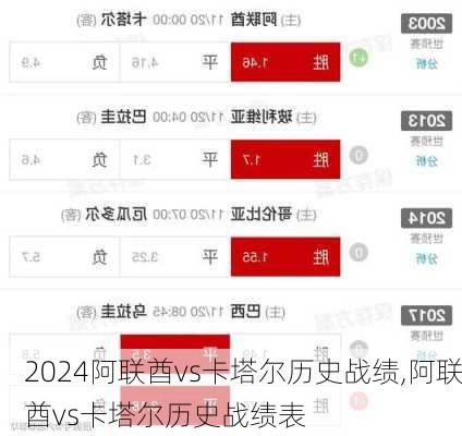 阿联酋vs卡塔尔历史战绩,阿联酋vs卡塔尔历史战绩表